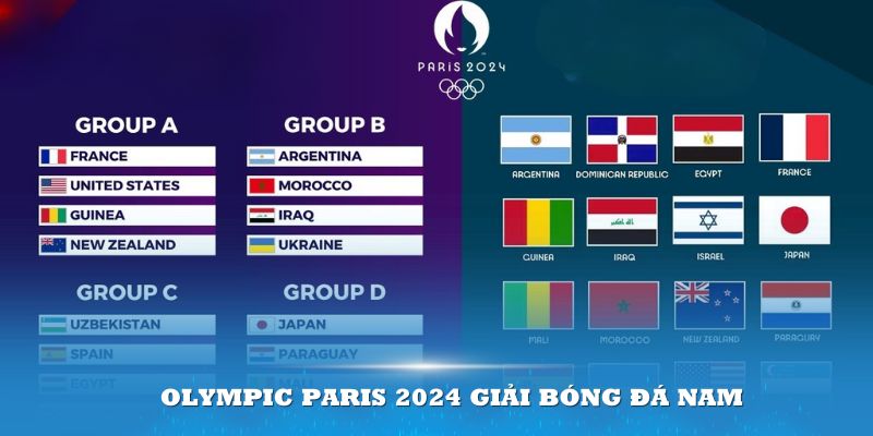 Lịch Thi Đấu Olympic Paris 2024 Giải Bóng Đá Nam 4 Lịch Thi Đấu Olympic Paris 2024 Giải Bóng Đá Nam
